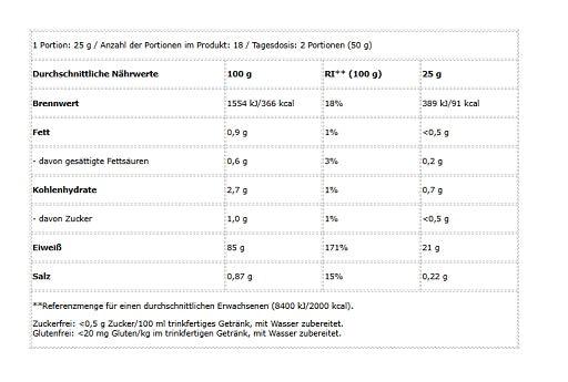 BioTech Iso Whey Zero 454g - Lozipper