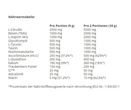 Swedish Supplements Bloody Pump 300g - Lozipper 
