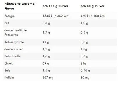 ESN Flexpresso Protein 908g - Lozipper 