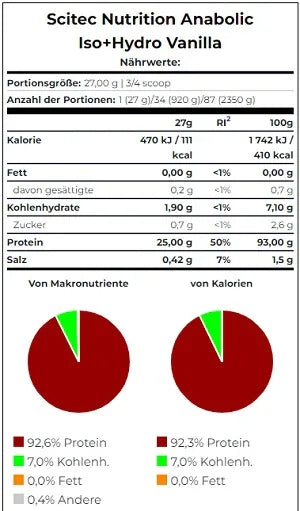 Scitec Anabolic Iso+Hydro 920g - Lozipper 