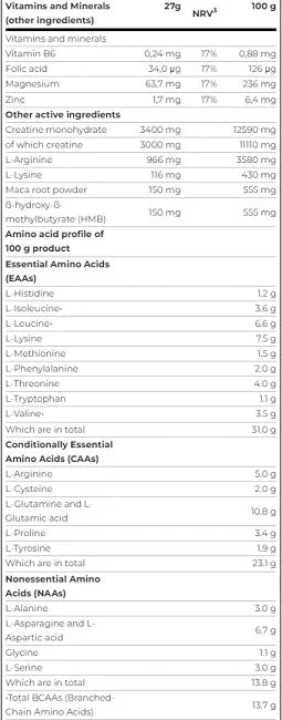Scitec Anabolic Iso+Hydro 920g - Lozipper 
