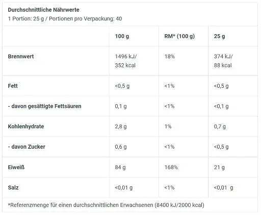 BioTech Iso Whey Zero Clear 1000g - Lozipper 