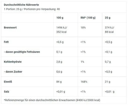 BioTech Iso Whey Zero Clear PROBEN 10x25g - Lozipper 
