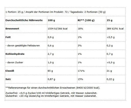 BioTech Iso Whey Zero 1816g - Lozipper 