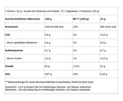 BioTech Iso Whey Zero 1816g - Lozipper 